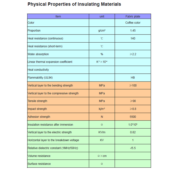 Insulation Material 3021 Orange Phenolic Paper Laminated Sheet Insulation Material 3021 Orange Phenolic Paper Laminated Sheet