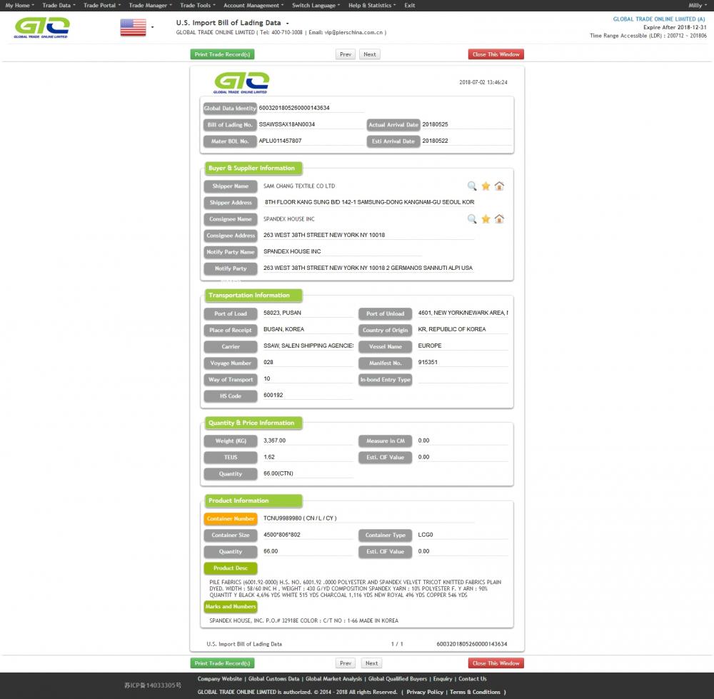 Impor Data Bea Cukai Arang