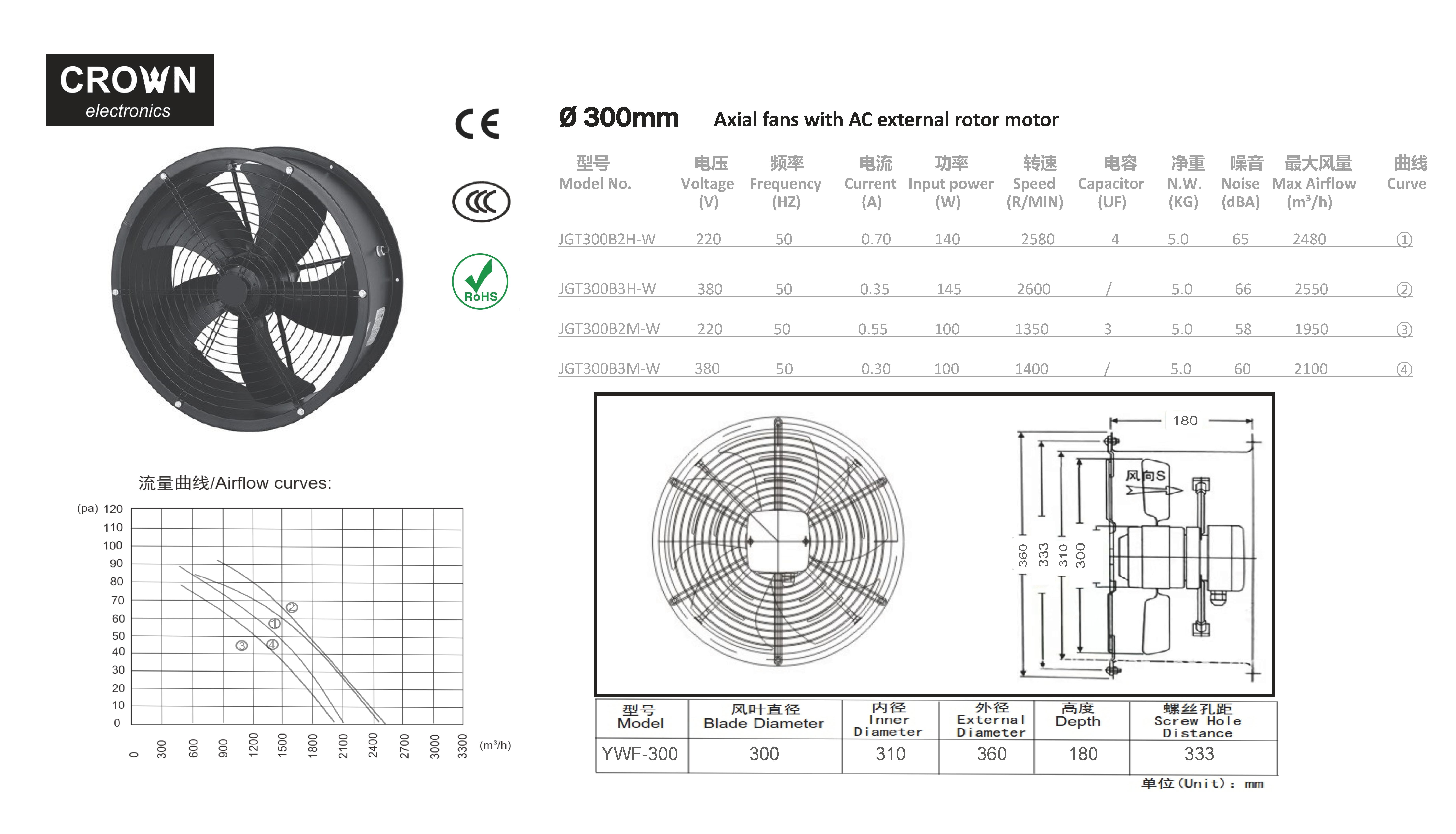 JGT300B2H-W