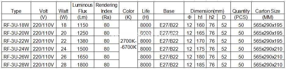 18W-28W three primary color energy saving lamps