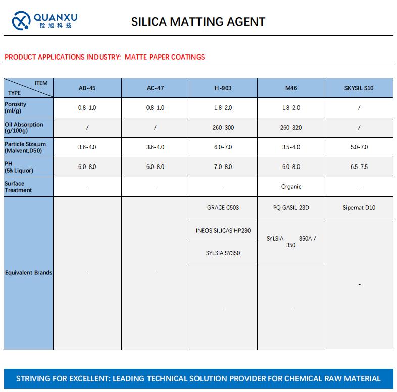 QUANXU SILICON DIOXIDE FOR MATTE PAPER COATIN