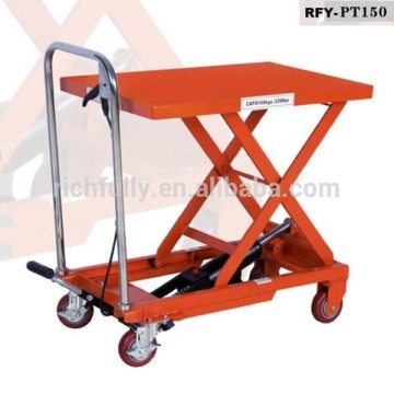 166RMB of China Manual Hydraulic scissor Lift Table used