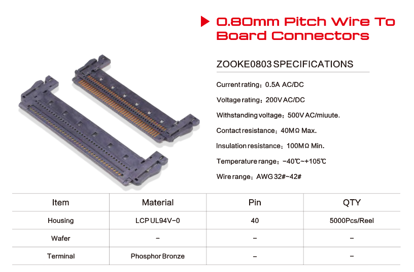 High Speed RF Connector