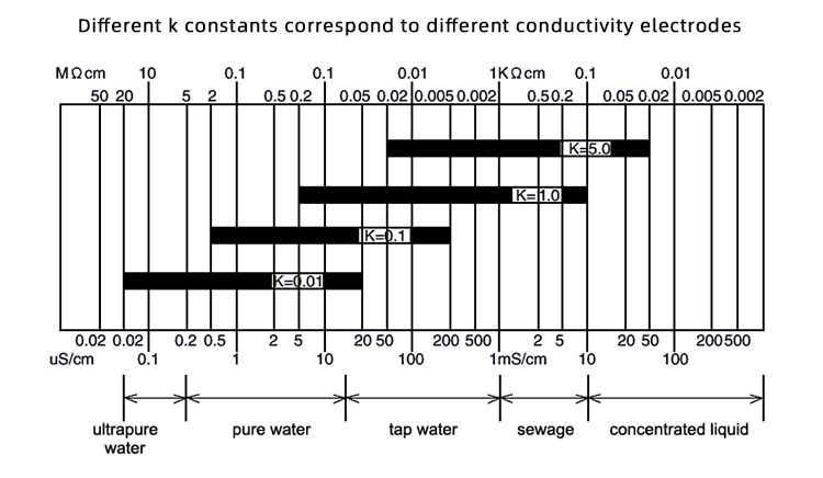 Relationship Between K Constant and Conductiv Relationship Between K Constant and Conductiv