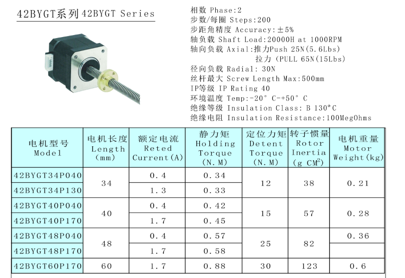 linear actuator data