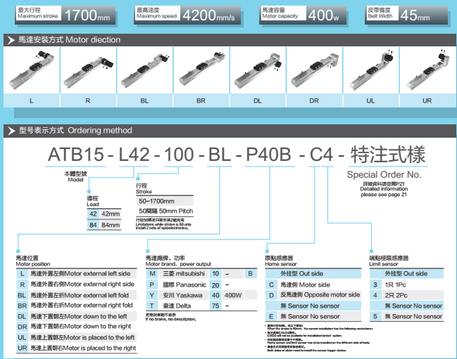 Linear guides with a maximum stroke of 1700mm