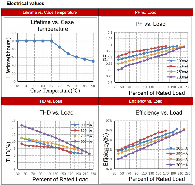 80W Non SELV Linear Led Driver