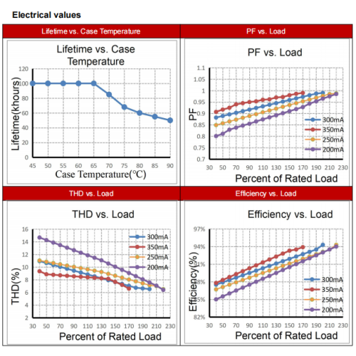 Лінейны святлодыёдны драйвер магутнасцю 80 Вт без SELV