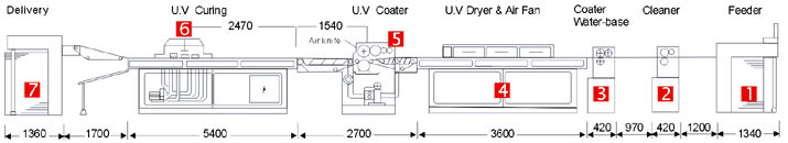 자동 UV 코팅기