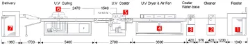 Automatic UV Coater
