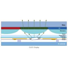 OLED LIGHT EXTRACTION LAYER H6101A