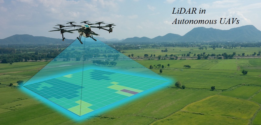 drone mapping  LiDAR in Autonomous UAVs