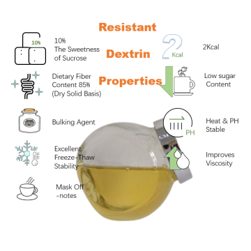 Food Sweetener Food Ingredient Resistant Dextrin syrup 70%