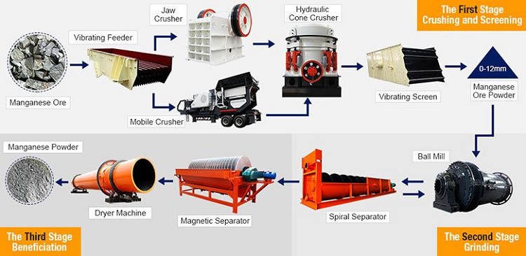 Sludge Drying Machine