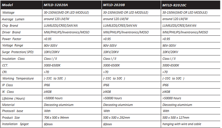 Led Street Light 2020 8