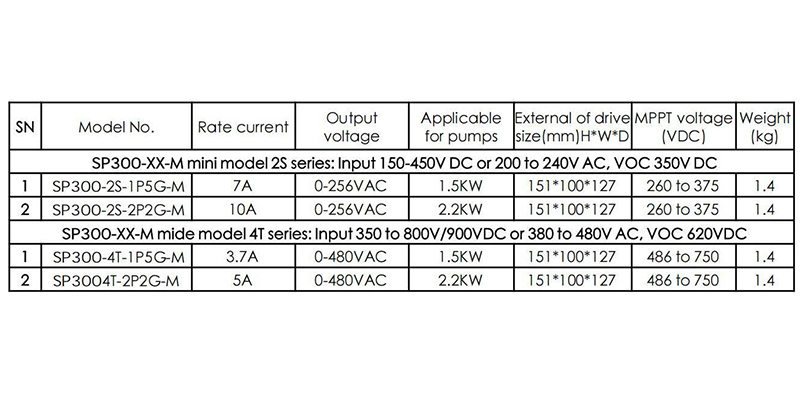 solar pump inverter