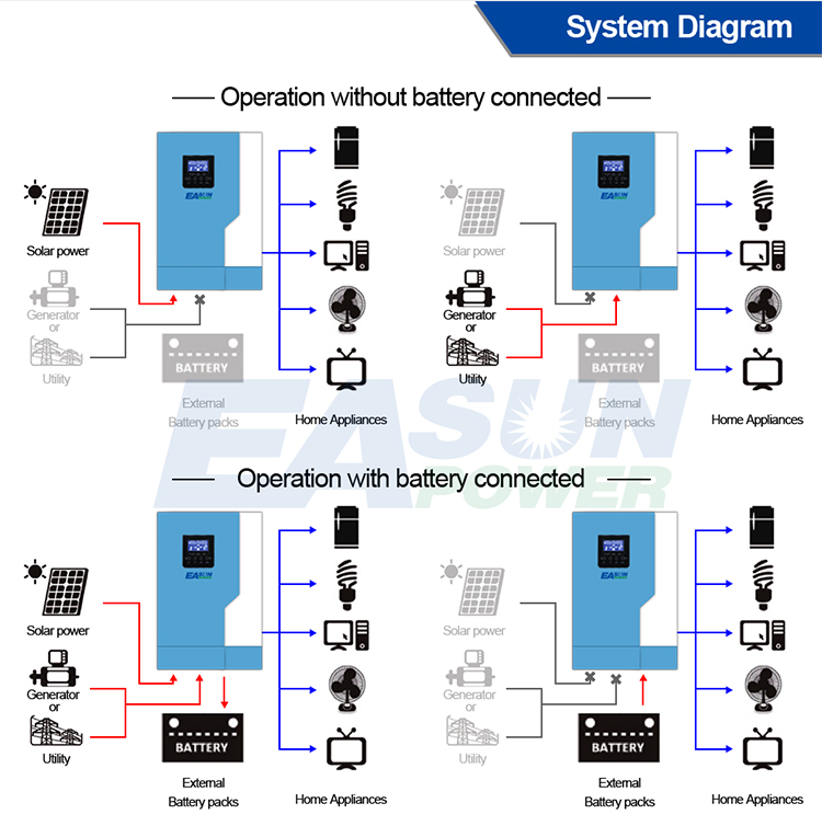 Off Grid Solar Inverter