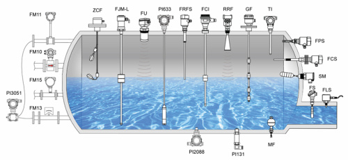 Level Transmitter 202109