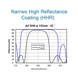 HHR-4