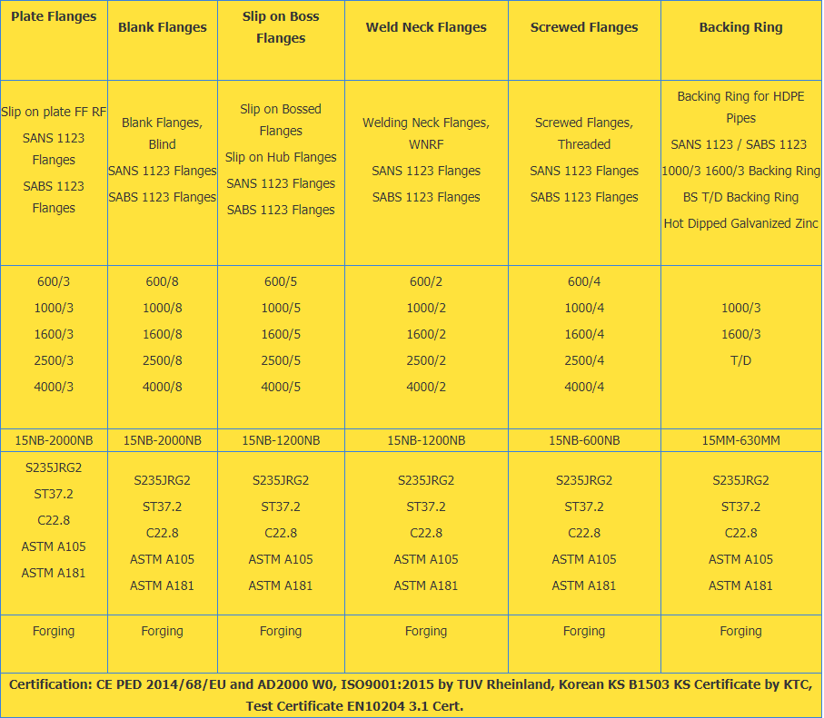 China Sans1123 T1000 3 T4000 3 Slip On Ff Rf Flange High Quality Sans1123 T1000 3 T4000 3 Slip On Ff Rf Flange On Bossgoo Com