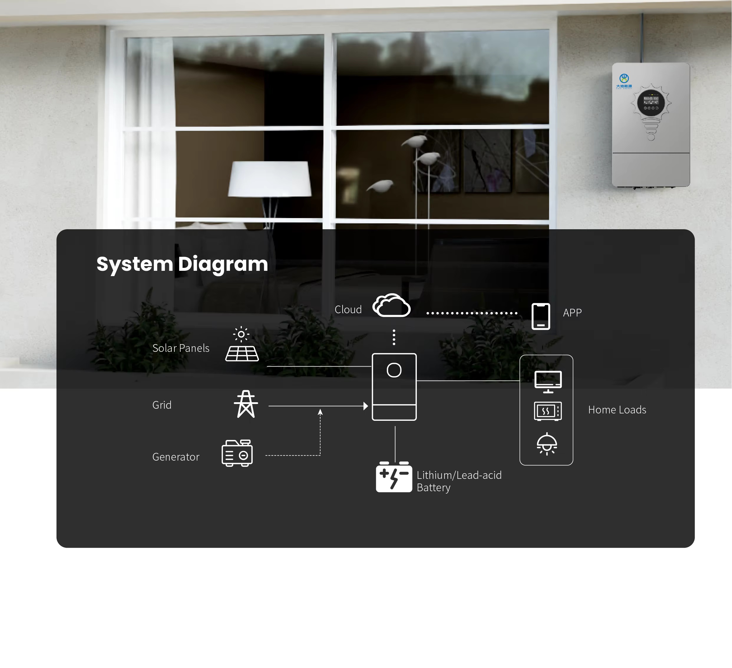 88Solar Inverter
