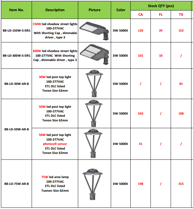 led post top light