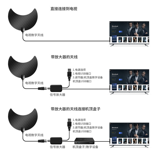Wi-fi Decodificador Long Range Digital Tv Antenna