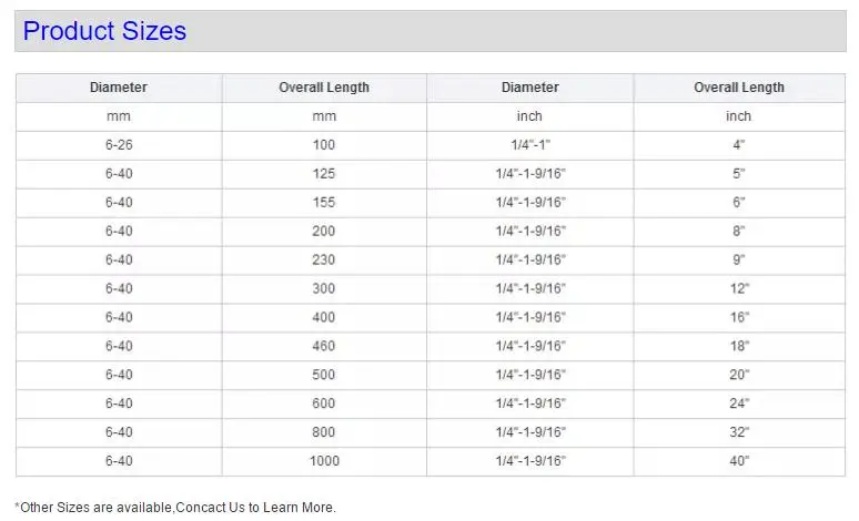 Clearance HSS Drill Bits Factory Tool Customized Hex Shank Auger 1/4 SDS Max Drill Bit