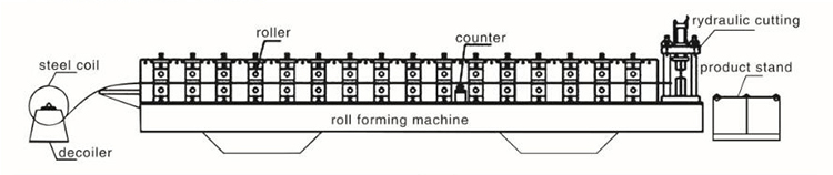 roll-forming-machine-3