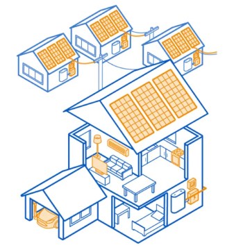 Rineng Quick Citat: 2kW off-grid solsystem &amp; Growatt 5KW MPPT Energibesparande lösning