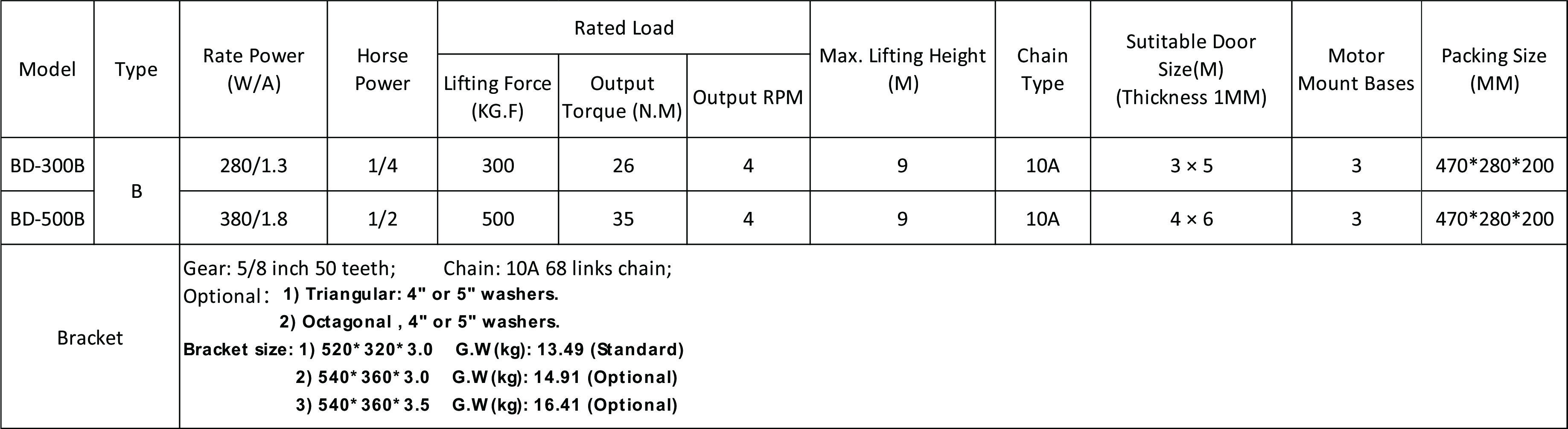 QUICK DETAILS OR BEIDI ROLLER DOOR MOTOR FOR BD-B SERIES