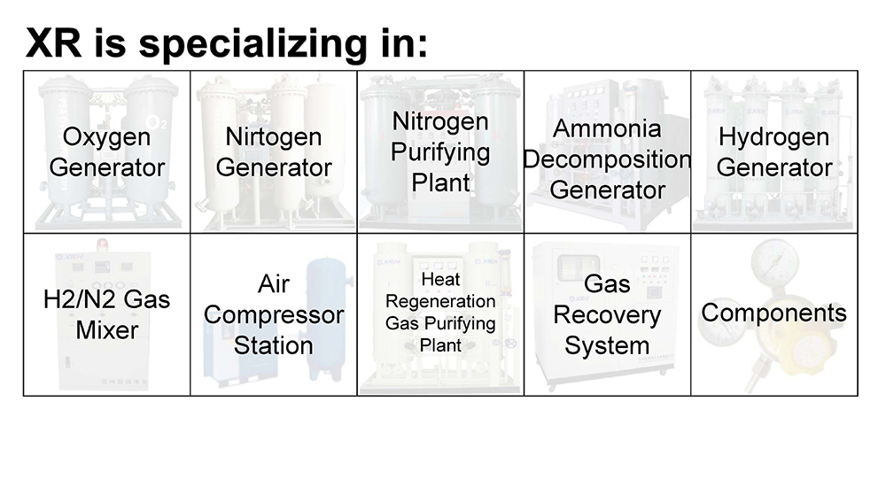 Suzhou Xinrui ที่ขายร้อนของ Gaseous PSA Nitrogen Generator Oxygen Plant Separation Unit