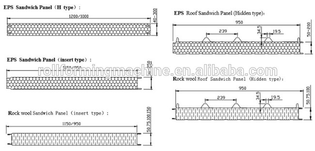 EPS Foam Sandwich Panel Production Machine Line