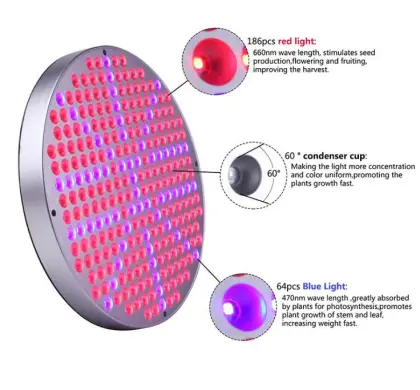 SHENPU LED UFO Grow Lamp - 50W Hydroponic Plant Lighting