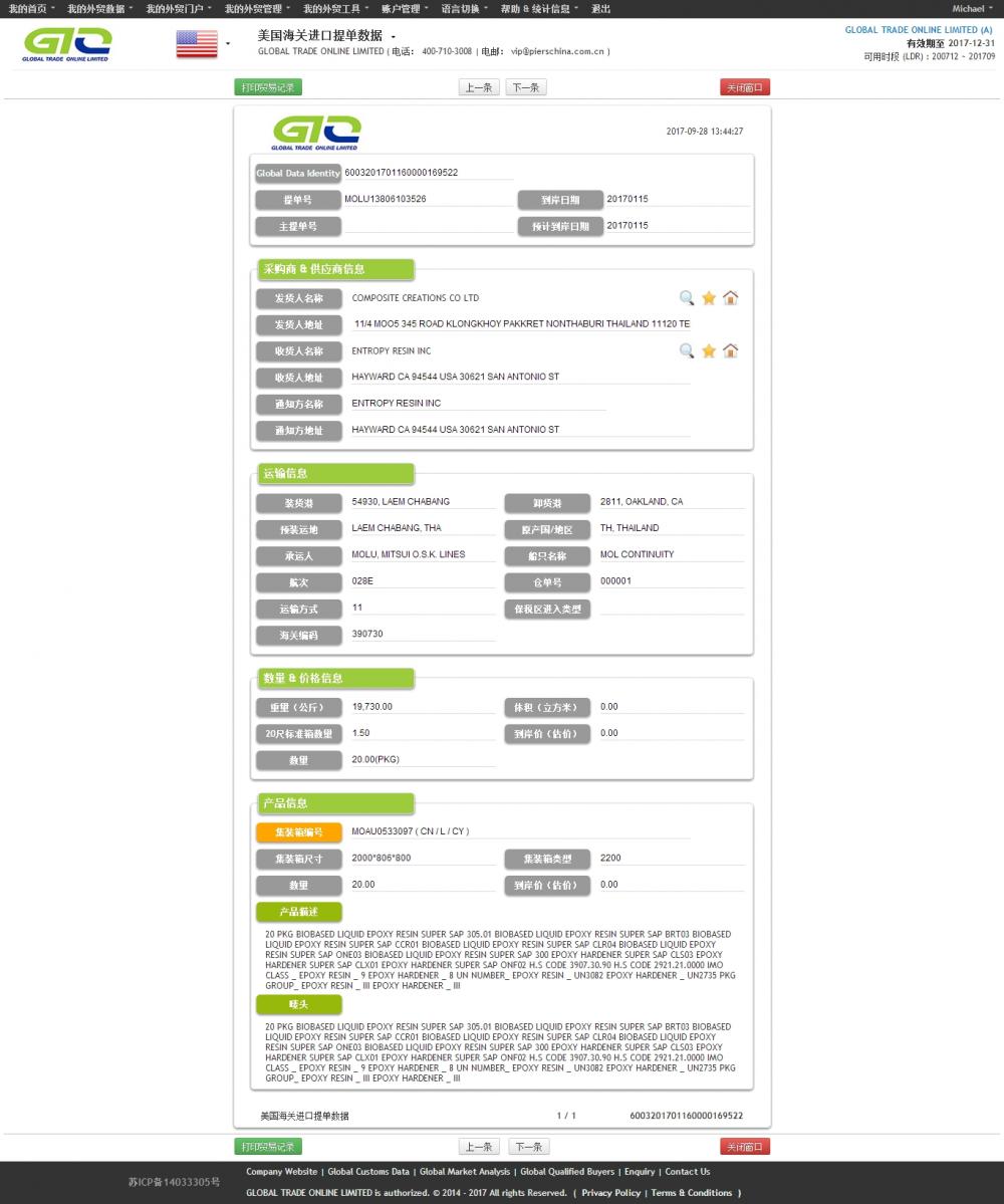 Curing resin-USA Import Data Sample