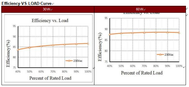 60W slim Constant Voltage Led Driver
