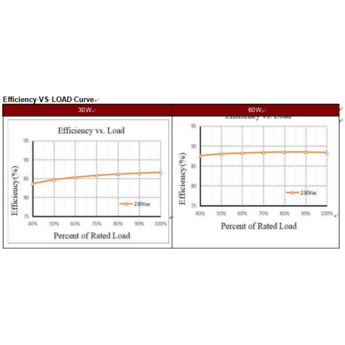 Тонкі святлодыёдны драйвер пастаяннага напружання магутнасцю 60 Вт