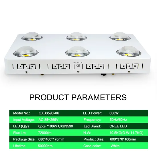 led grow light comparison 2017 600W Panda