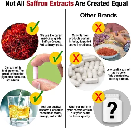 OEM/ODM Saffron Capsules Appetite Control Mood Booster