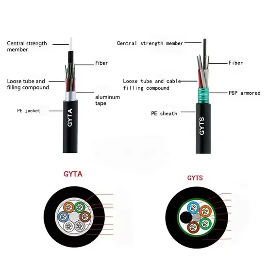 Armored Outdoor Fiber Optic Cable