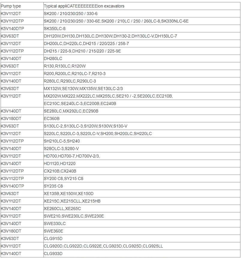 Kawasaki Hydraulic Pump
