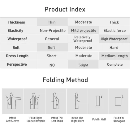Raincoat Manufacturers: Offering PE Disposable Emergency Waterproof Transparent Outdoor Rain Ponchos