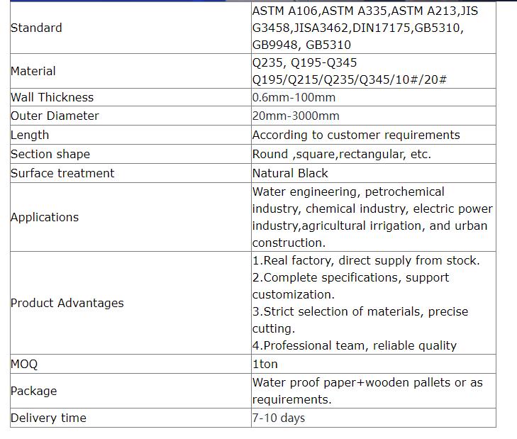 Welded Pipe Product Details