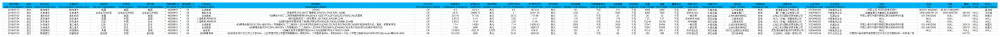 CN synthetic rubber import data