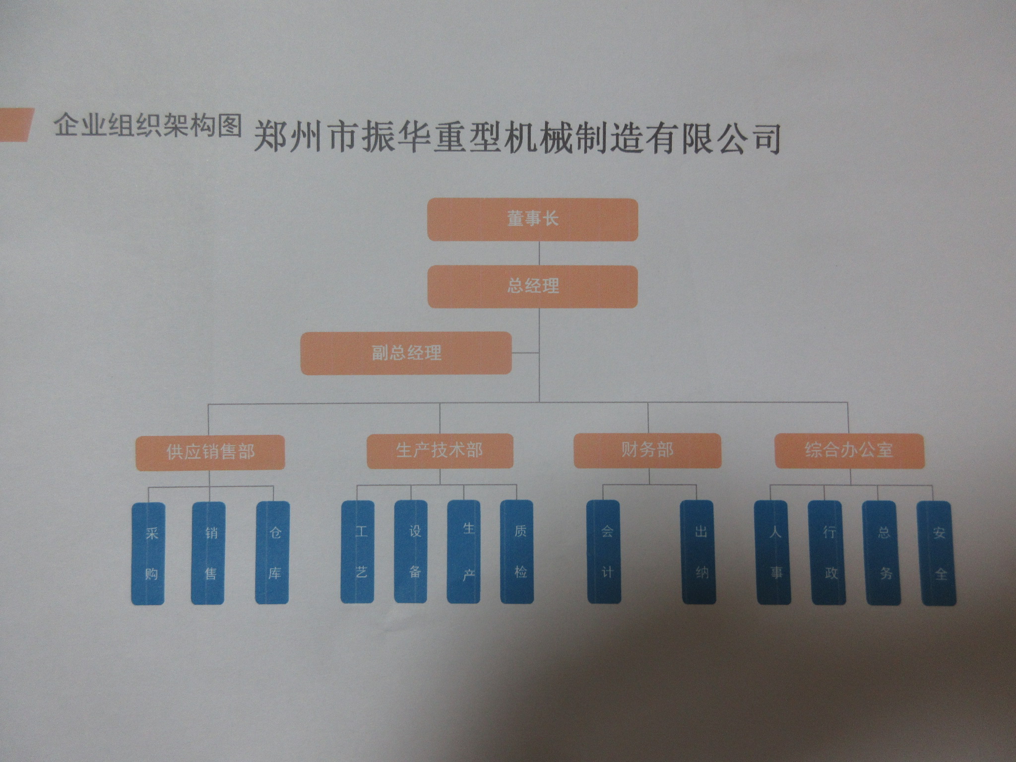 Factory Audit