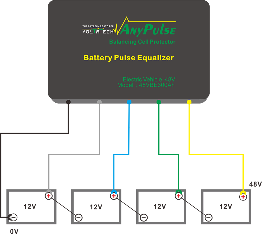 Battery Equalizer and Battery Saver