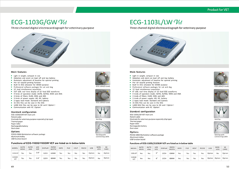 Vet Electrocardiograph Veterinary Products (1, 3, 6 CHANNELS)