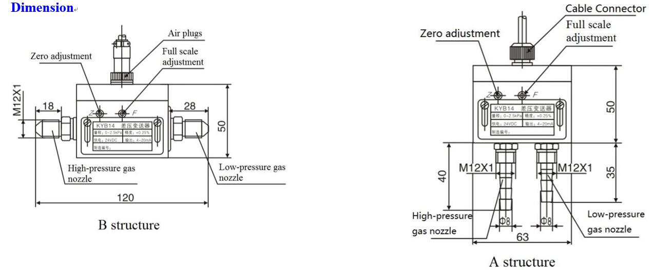 differential pressure transmitter wiki