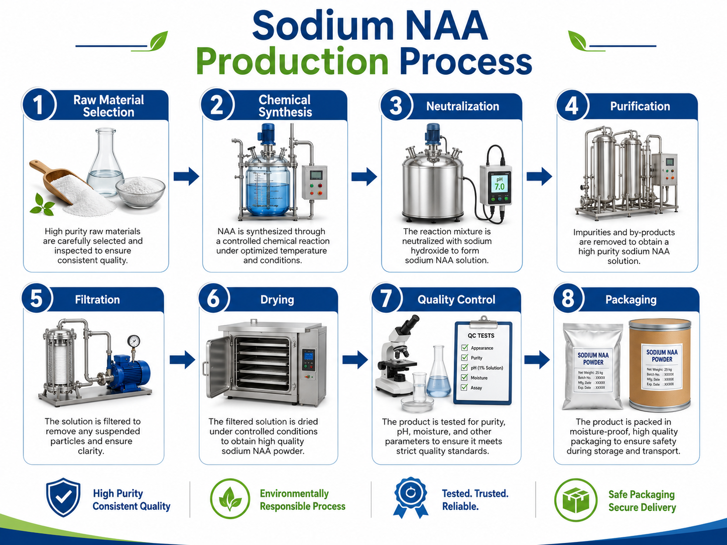 Sodium NAA（1）