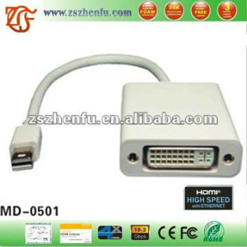 Mini hdmi to dvi (24+5) female adapter cable